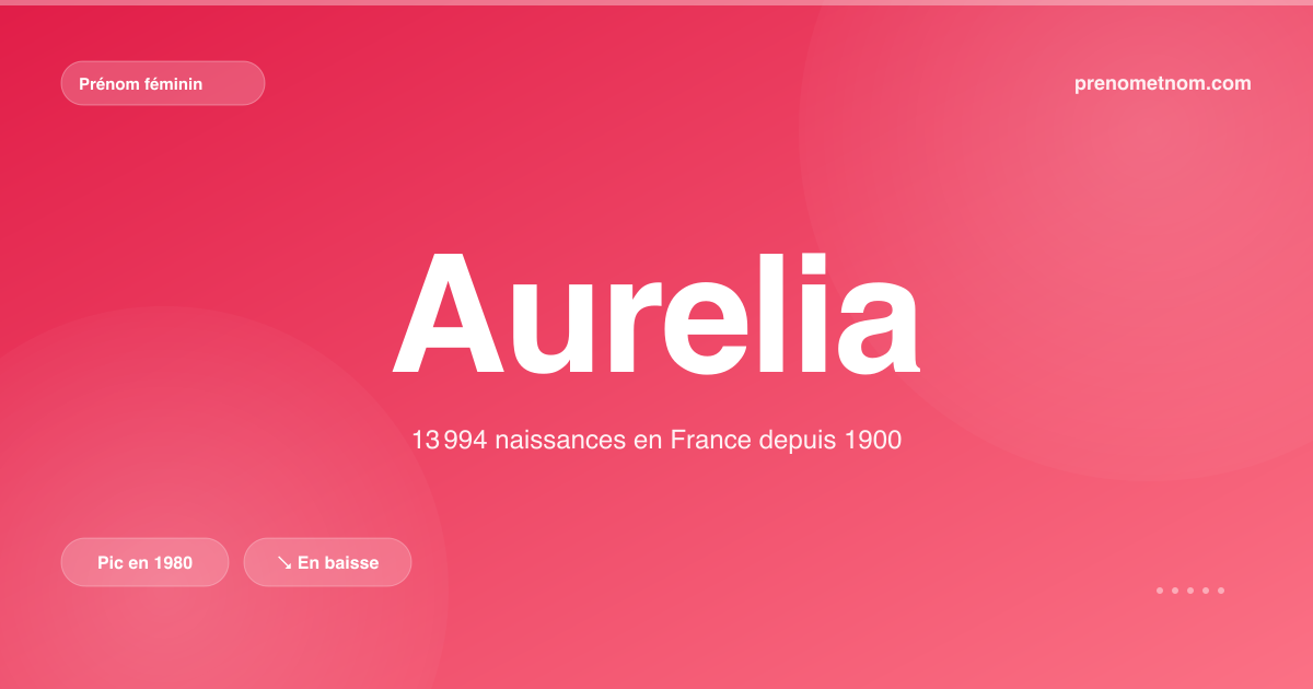 Carte visuelle du prénom Aurelia
