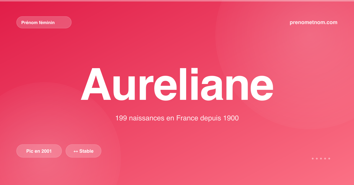 Carte visuelle du prénom Aureliane