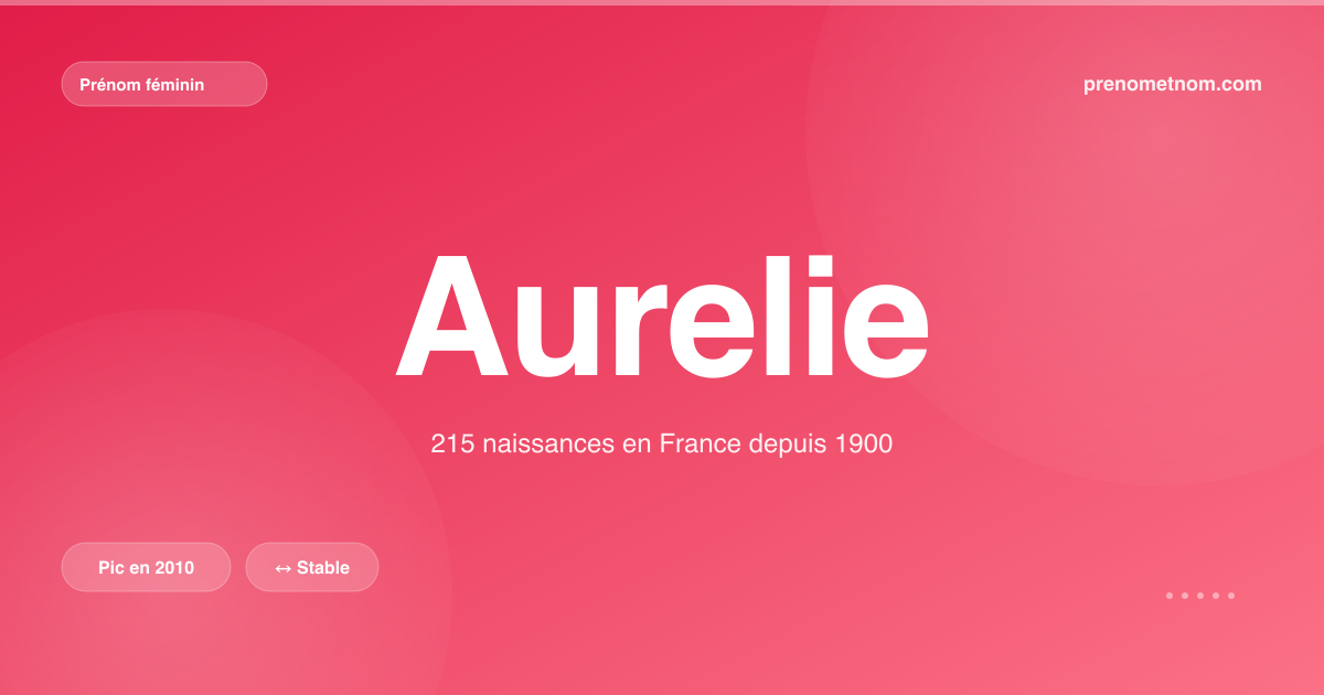 Carte visuelle du prénom Aurelie