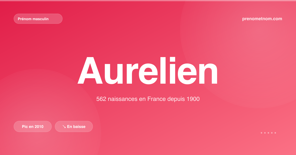 Carte visuelle du prénom Aurelien