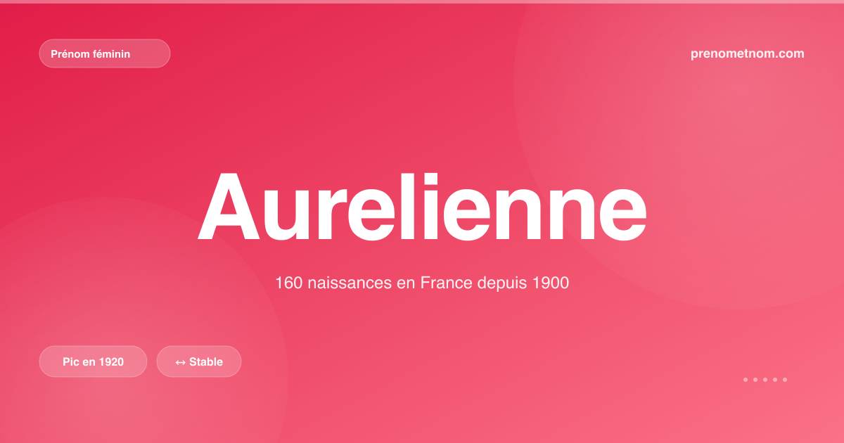 Carte visuelle du prénom Aurelienne