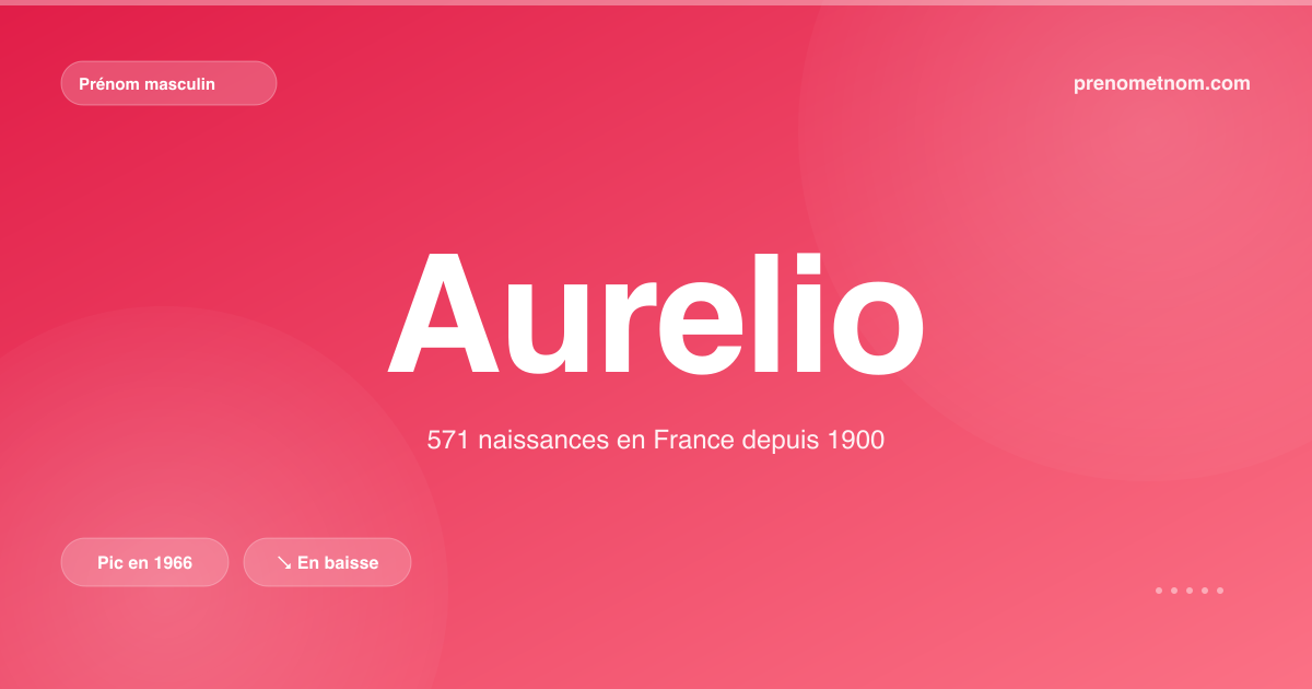 Carte visuelle du prénom Aurelio