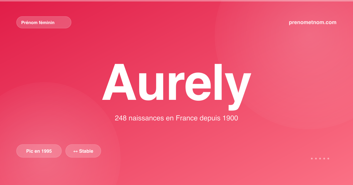 Carte visuelle du prénom Aurely