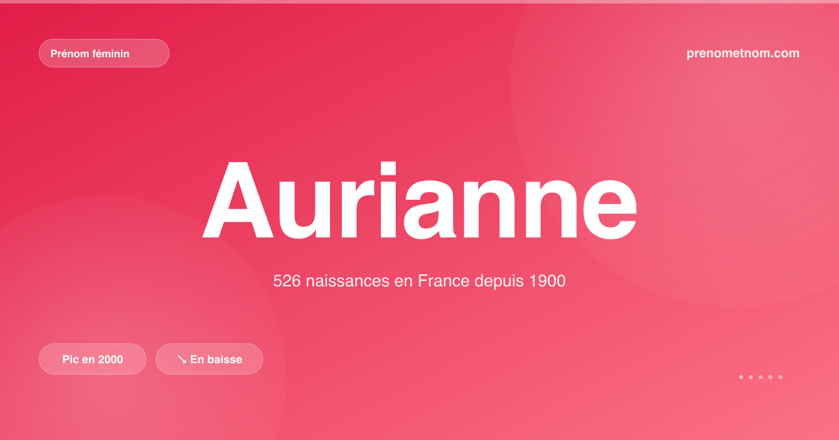 Carte visuelle du prénom Aurianne