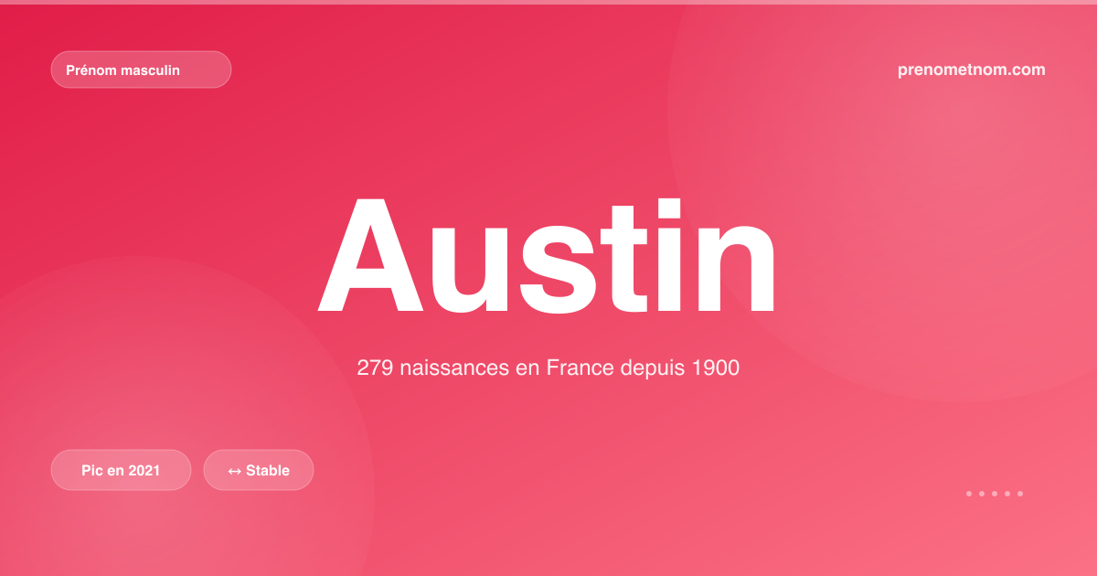 Carte visuelle du prénom Austin