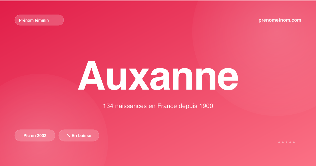 Carte visuelle du prénom Auxanne