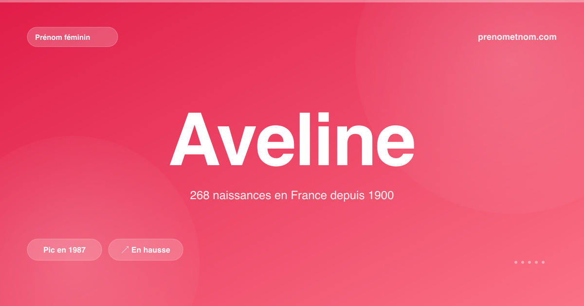 Carte visuelle du prénom Aveline