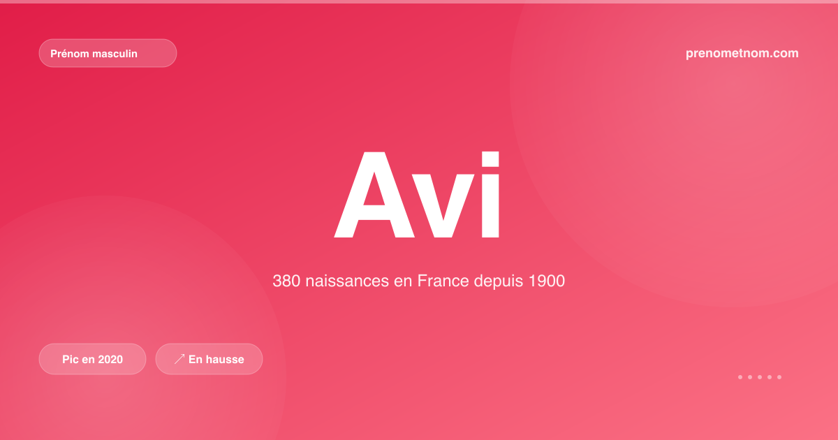 Carte visuelle du prénom Avi