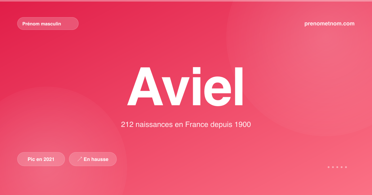 Carte visuelle du prénom Aviel