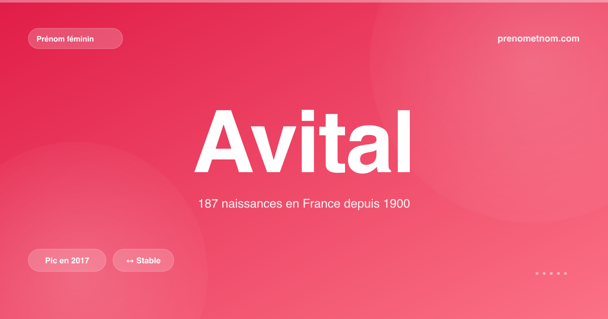 Carte visuelle du prénom Avital