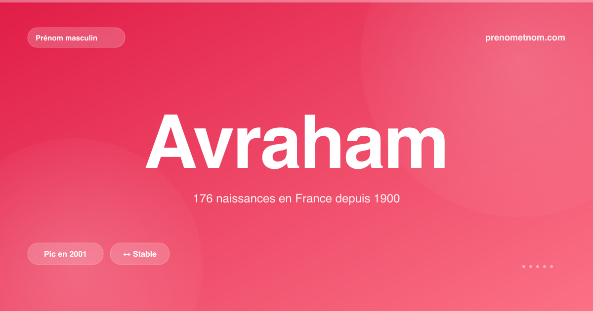 Carte visuelle du prénom Avraham