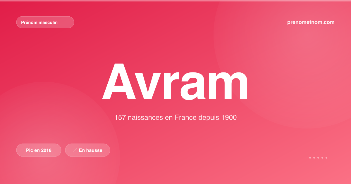 Carte visuelle du prénom Avram