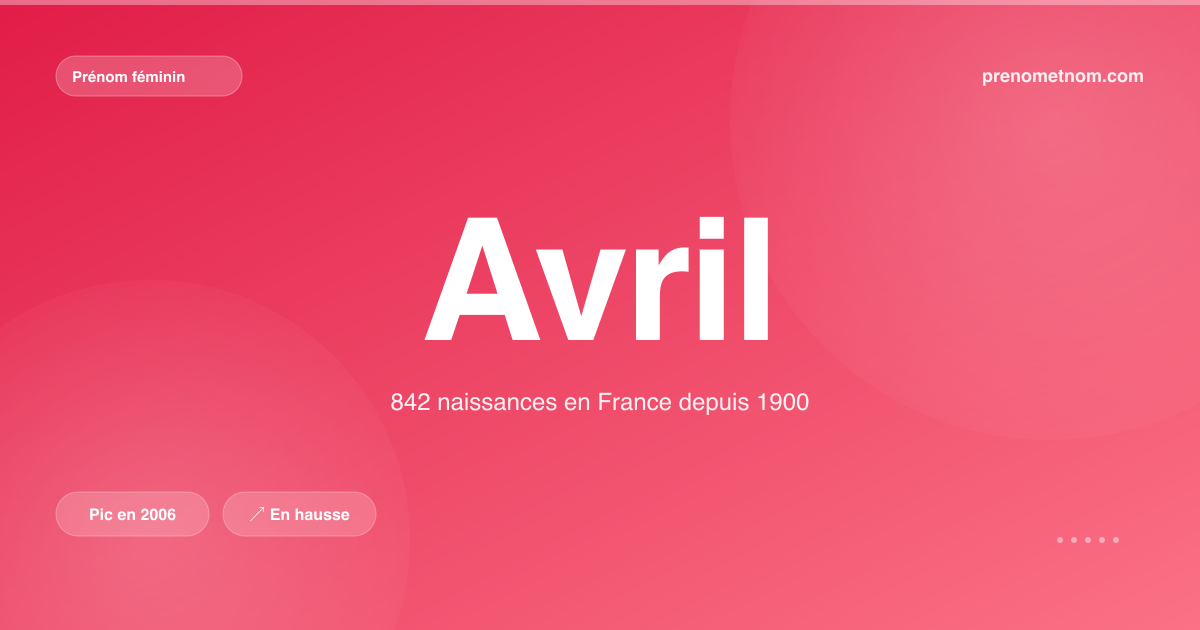 Carte visuelle du prénom Avril