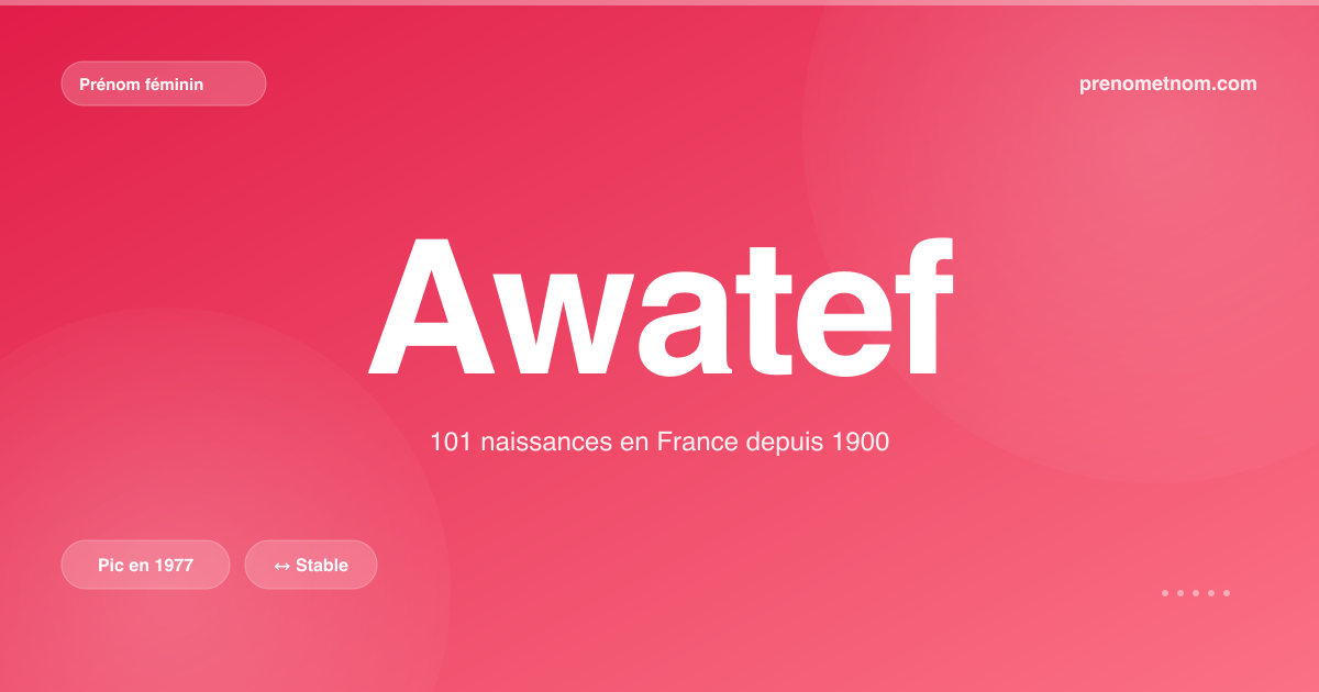 Carte visuelle du prénom Awatef