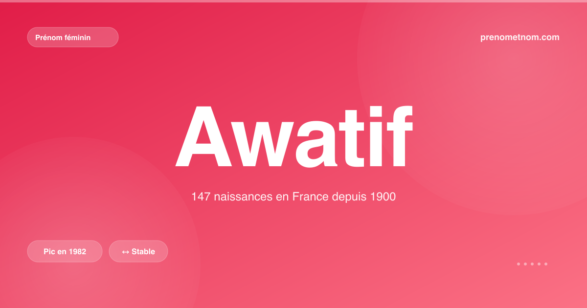 Carte visuelle du prénom Awatif