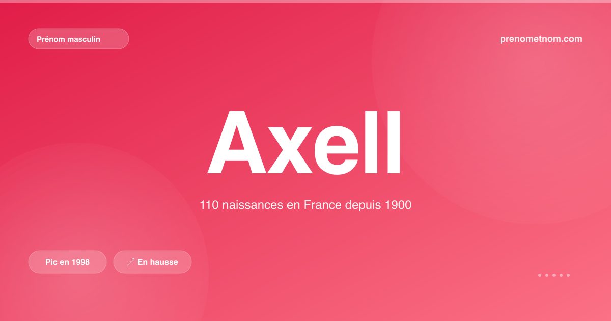 Carte visuelle du prénom Axell