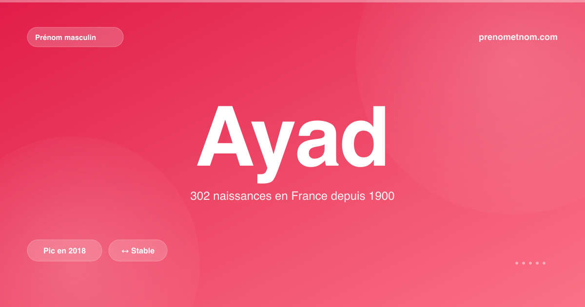 Carte visuelle du prénom Ayad