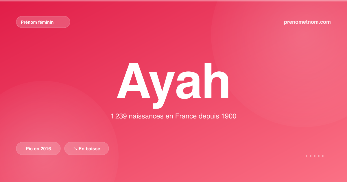 Carte visuelle du prénom Ayah