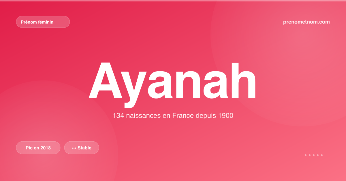 Carte visuelle du prénom Ayanah
