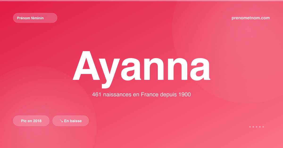 Carte visuelle du prénom Ayanna