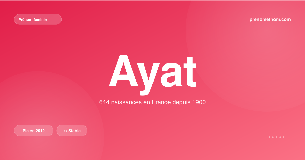 Carte visuelle du prénom Ayat