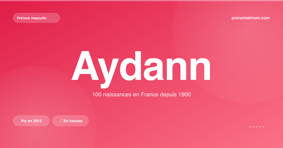 Carte visuelle du prénom Aydann