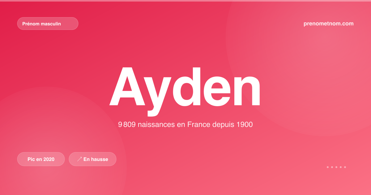 Carte visuelle du prénom Ayden