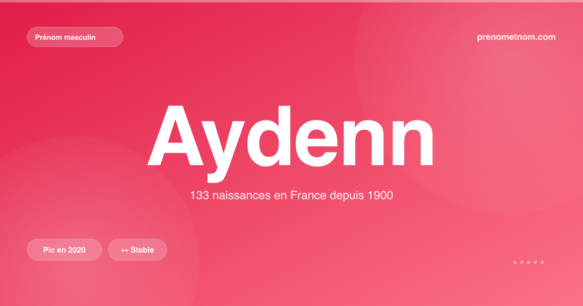 Carte visuelle du prénom Aydenn
