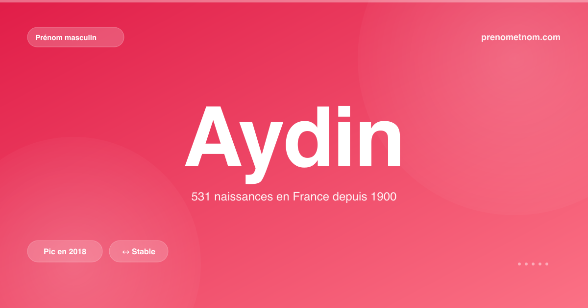 Carte visuelle du prénom Aydin