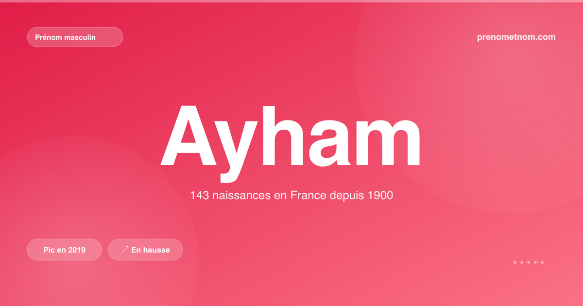 Carte visuelle du prénom Ayham