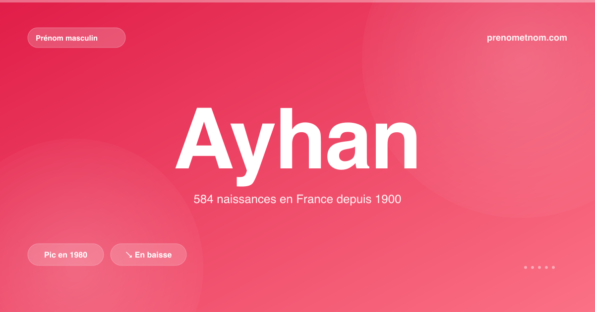 Carte visuelle du prénom Ayhan