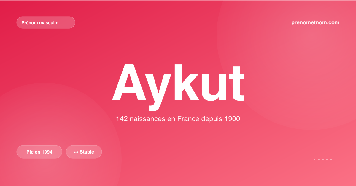 Carte visuelle du prénom Aykut