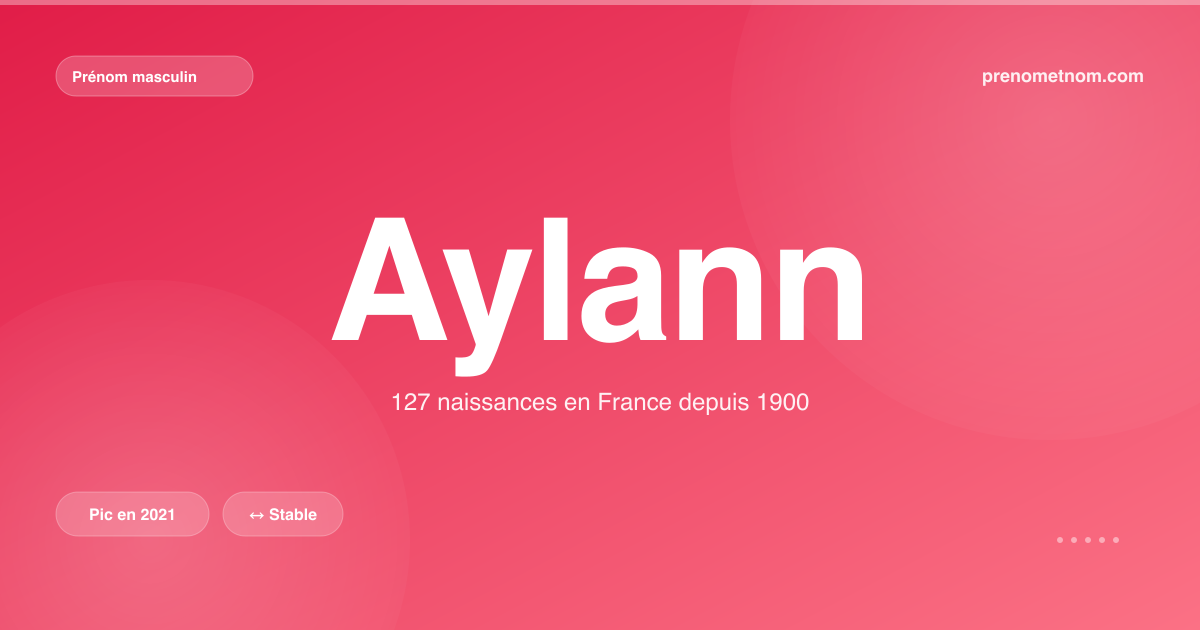 Carte visuelle du prénom Aylann