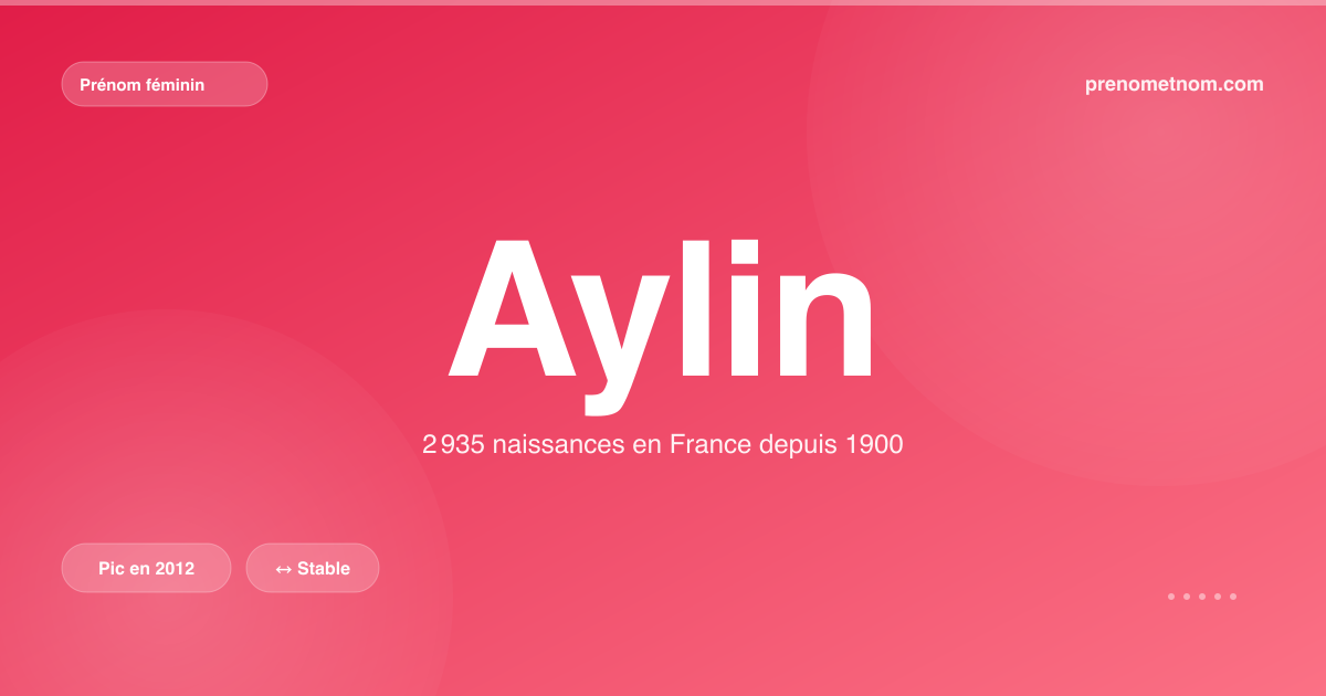 Carte visuelle du prénom Aylin