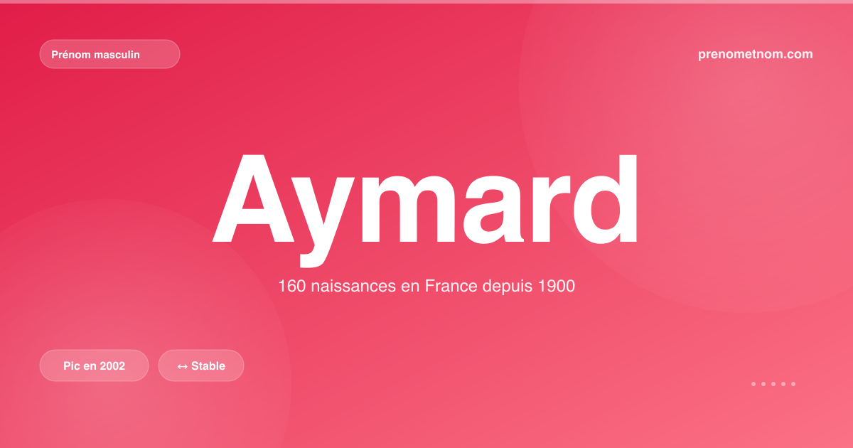 Carte visuelle du prénom Aymard