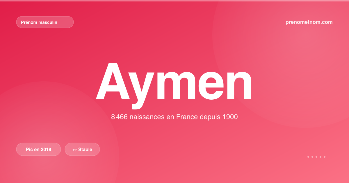 Carte visuelle du prénom Aymen