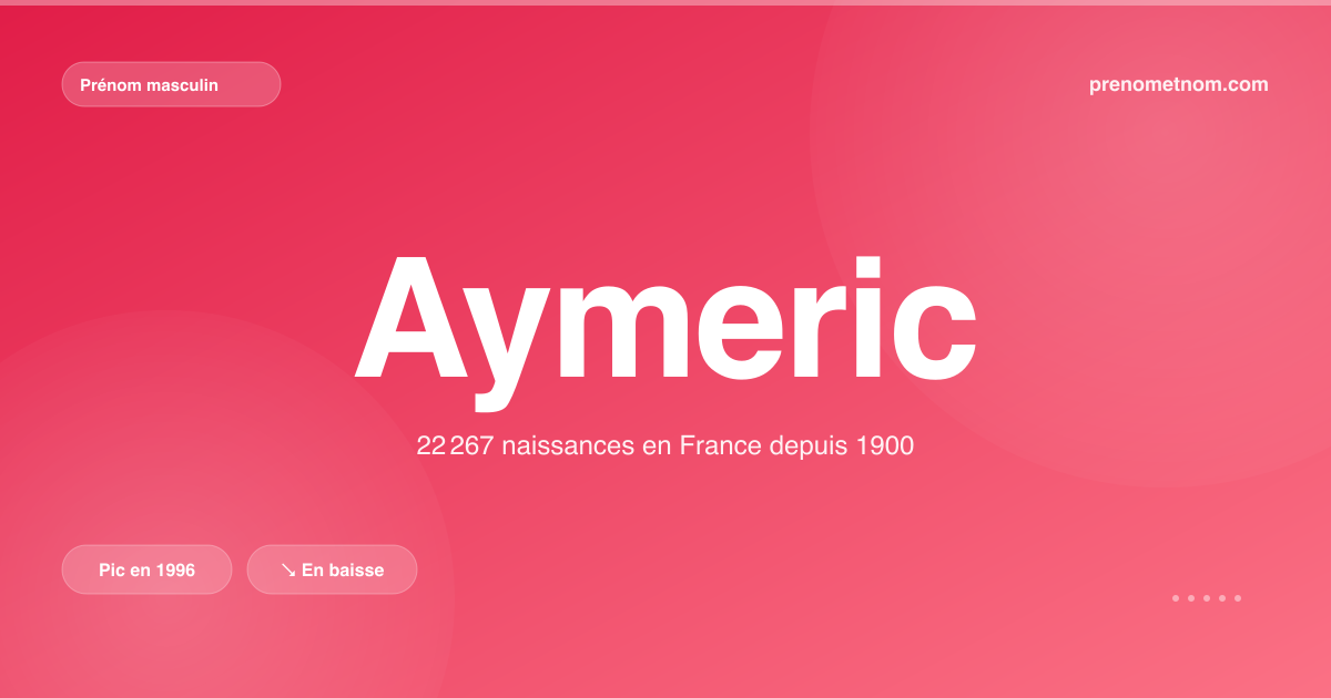 Carte visuelle du prénom Aymeric