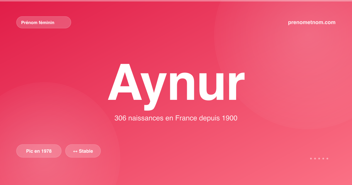 Carte visuelle du prénom Aynur