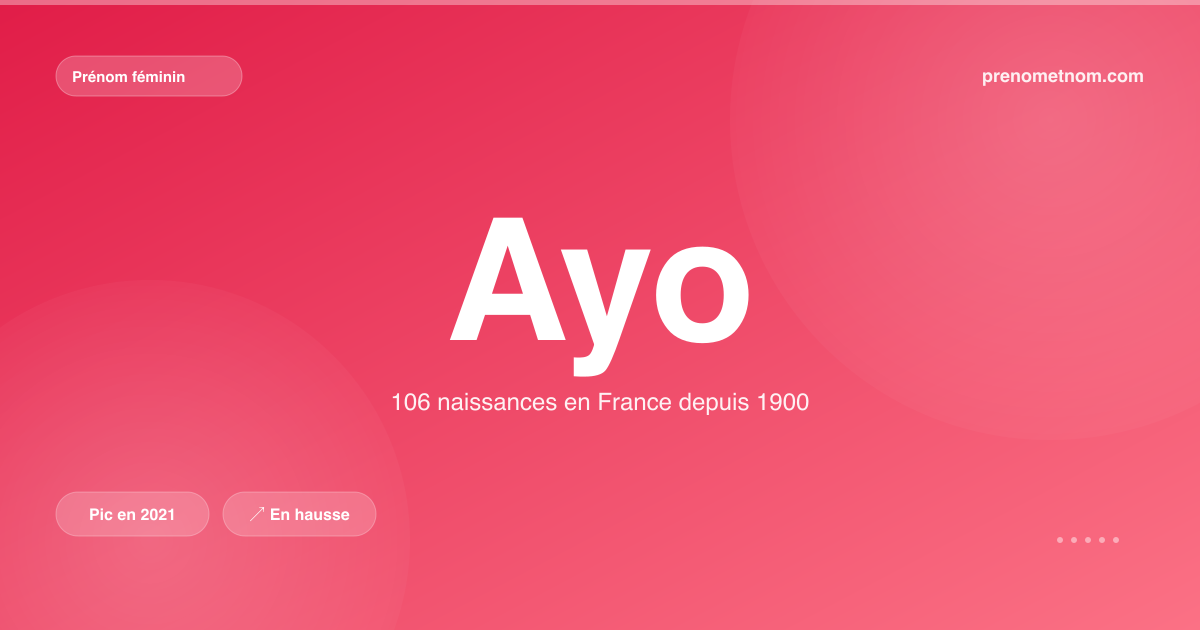 Carte visuelle du prénom Ayo