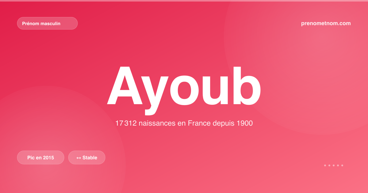 Carte visuelle du prénom Ayoub