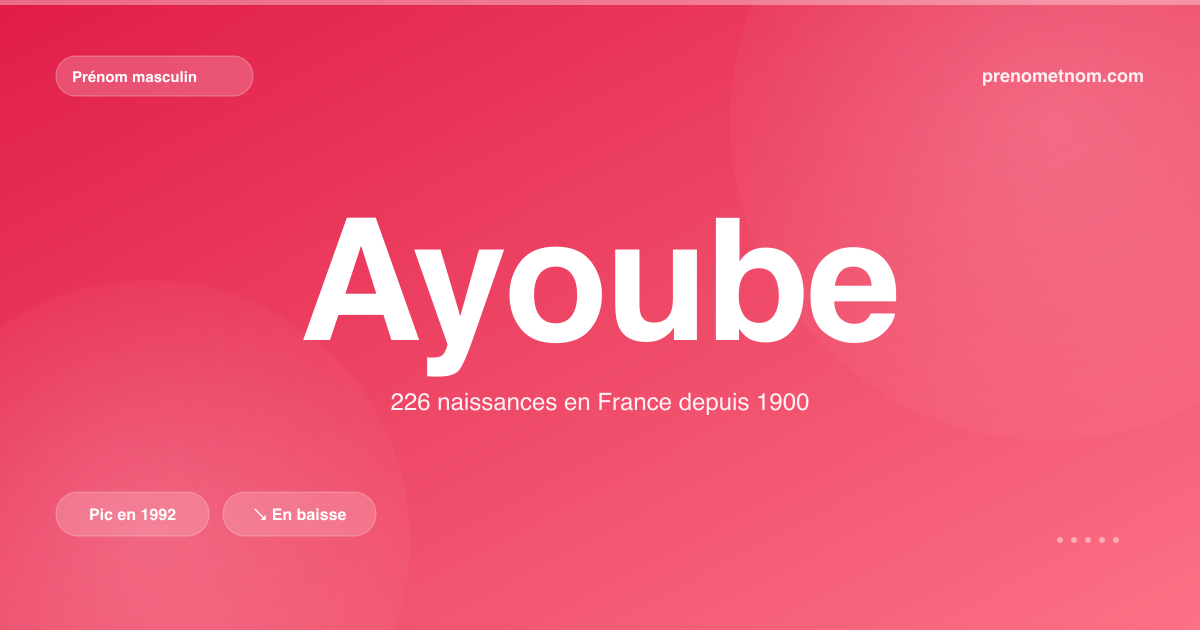 Carte visuelle du prénom Ayoube
