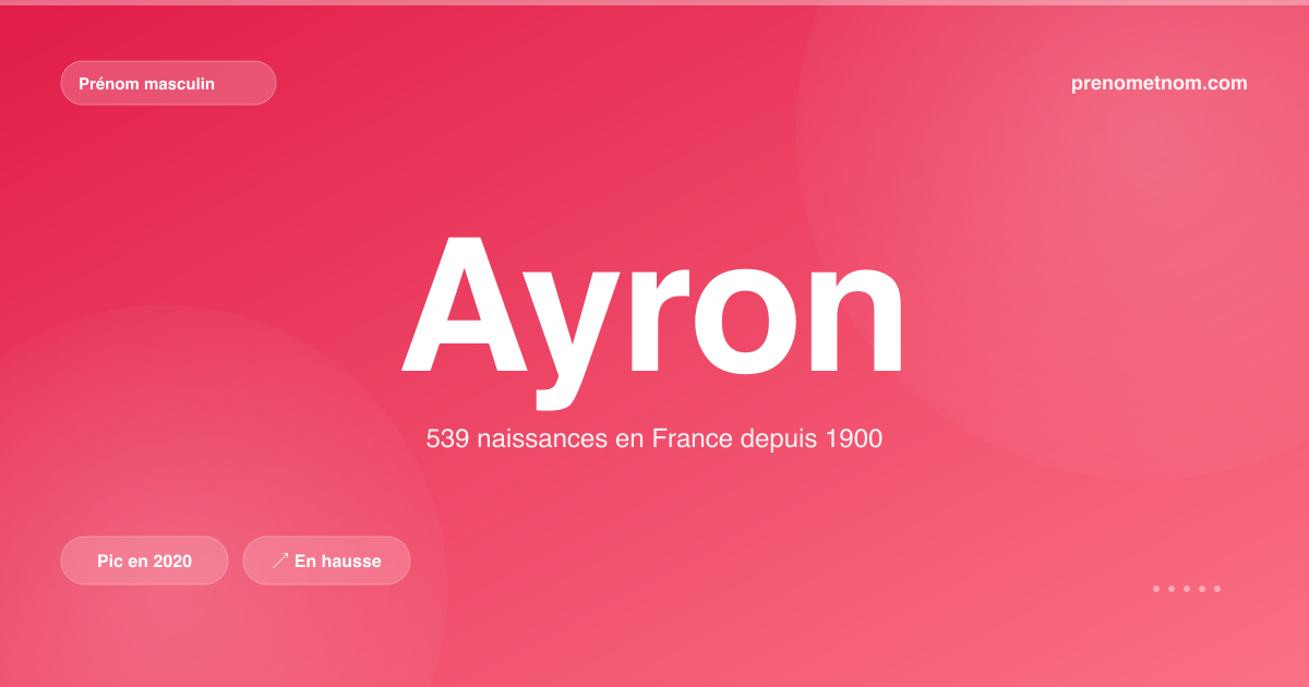 Carte visuelle du prénom Ayron