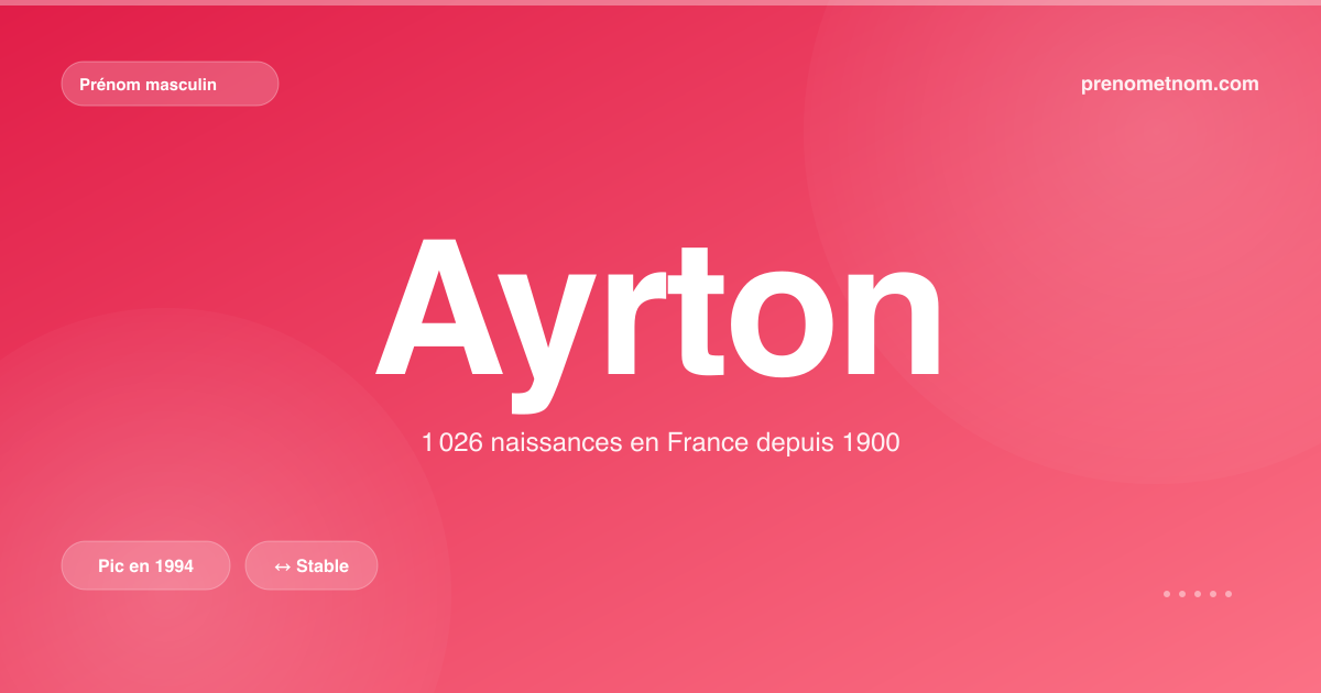 Carte visuelle du prénom Ayrton