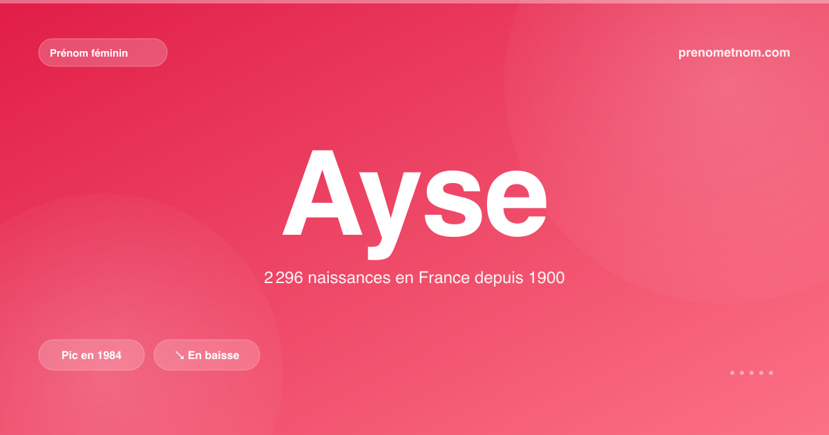 Carte visuelle du prénom Ayse