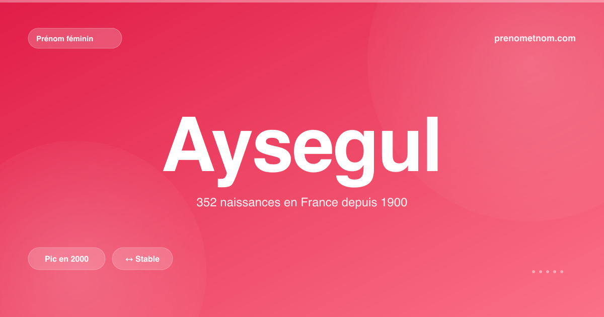 Carte visuelle du prénom Aysegul