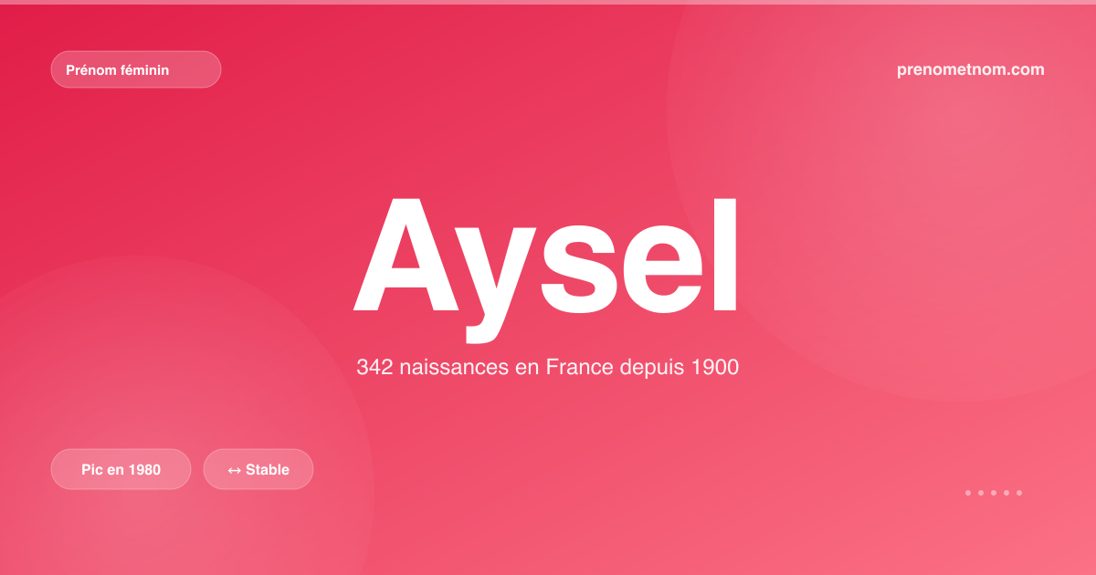 Carte visuelle du prénom Aysel