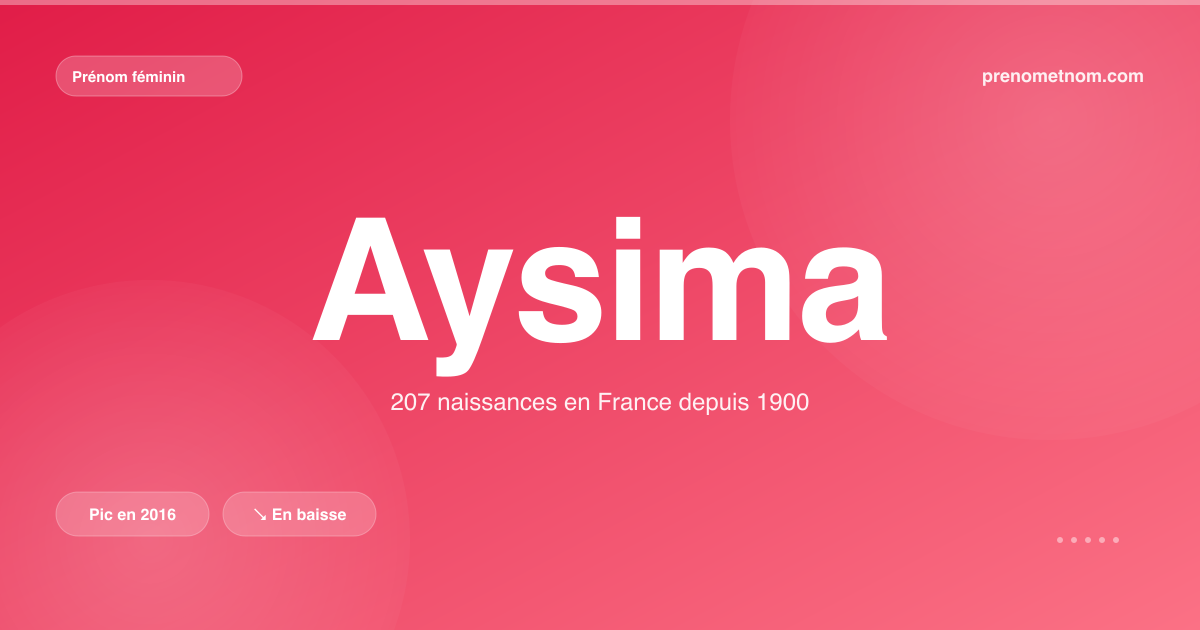 Carte visuelle du prénom Aysima