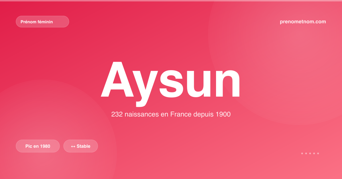 Carte visuelle du prénom Aysun