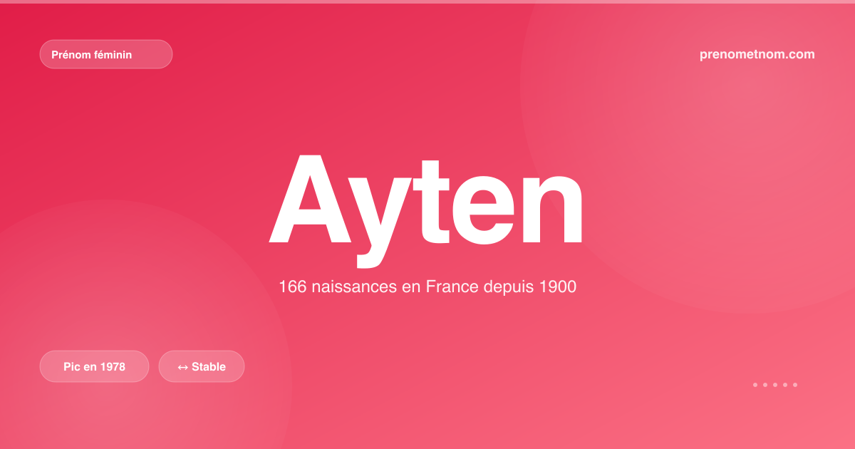 Carte visuelle du prénom Ayten