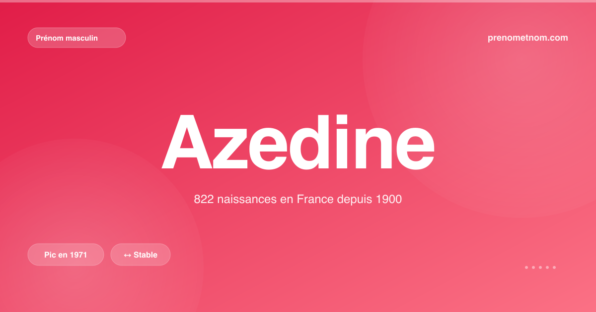 Carte visuelle du prénom Azedine